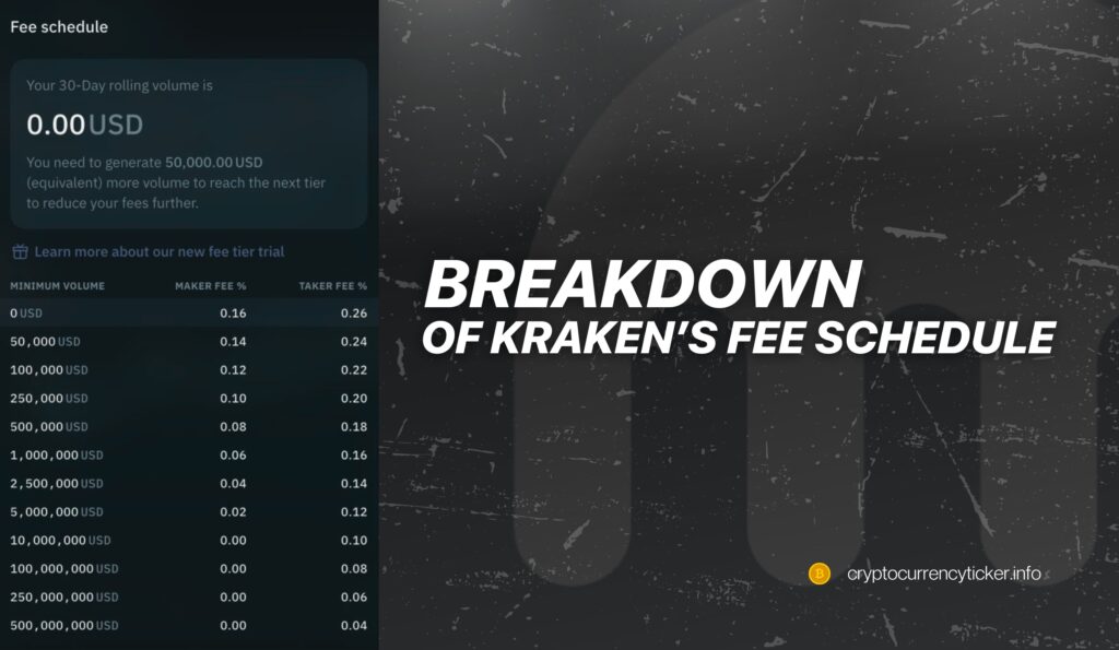 Breakdown of Kraken’s Fee Schedule