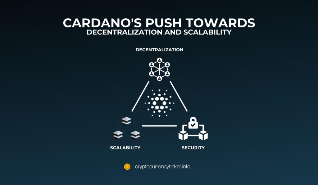 Cardano's Push Towards Decentralization and Scalability