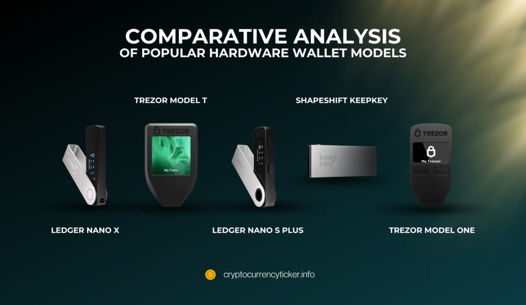 Comparative Analysis of Popular Hardware Wallet Models