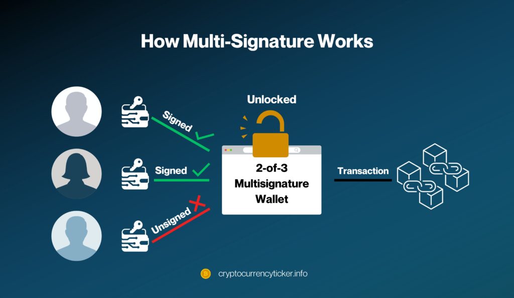 How Multi-Signature Works