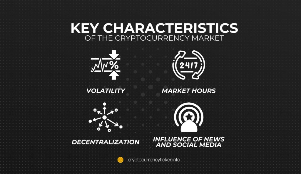 Key Characteristics of the Cryptocurrency Market