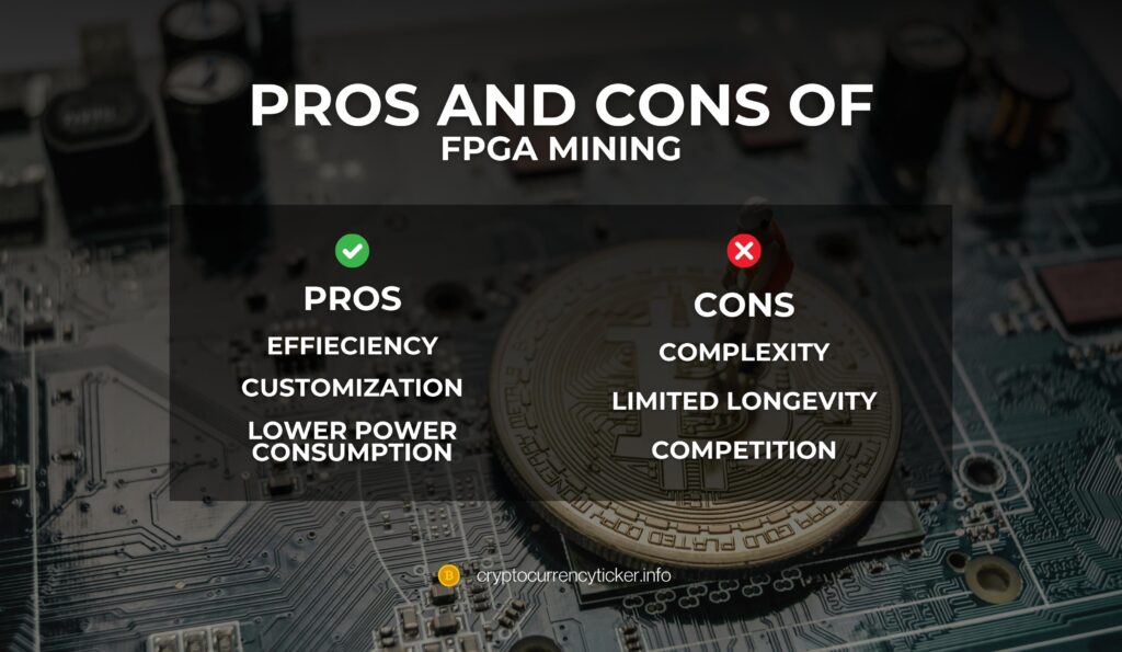 Pros and Cons of FPGA Mining