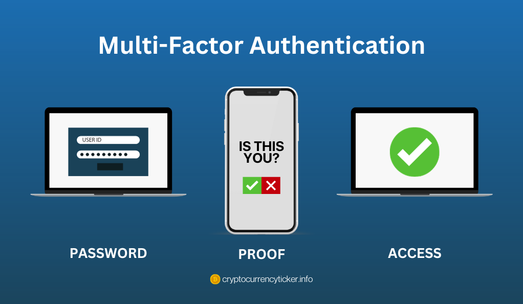 The Role of Multi-Factor Authentication in Wallet Security