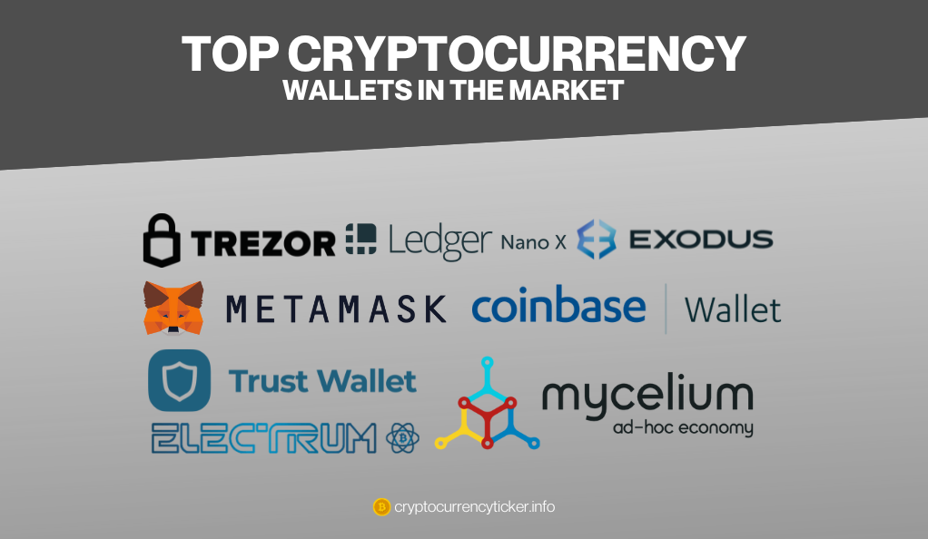 Top Cryptocurrency Wallets in the Market