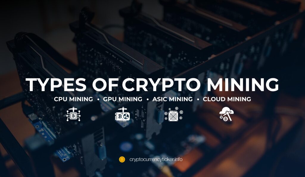 Types of Crypto Mining